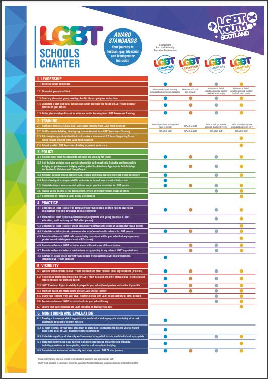LGBT Schools Charter